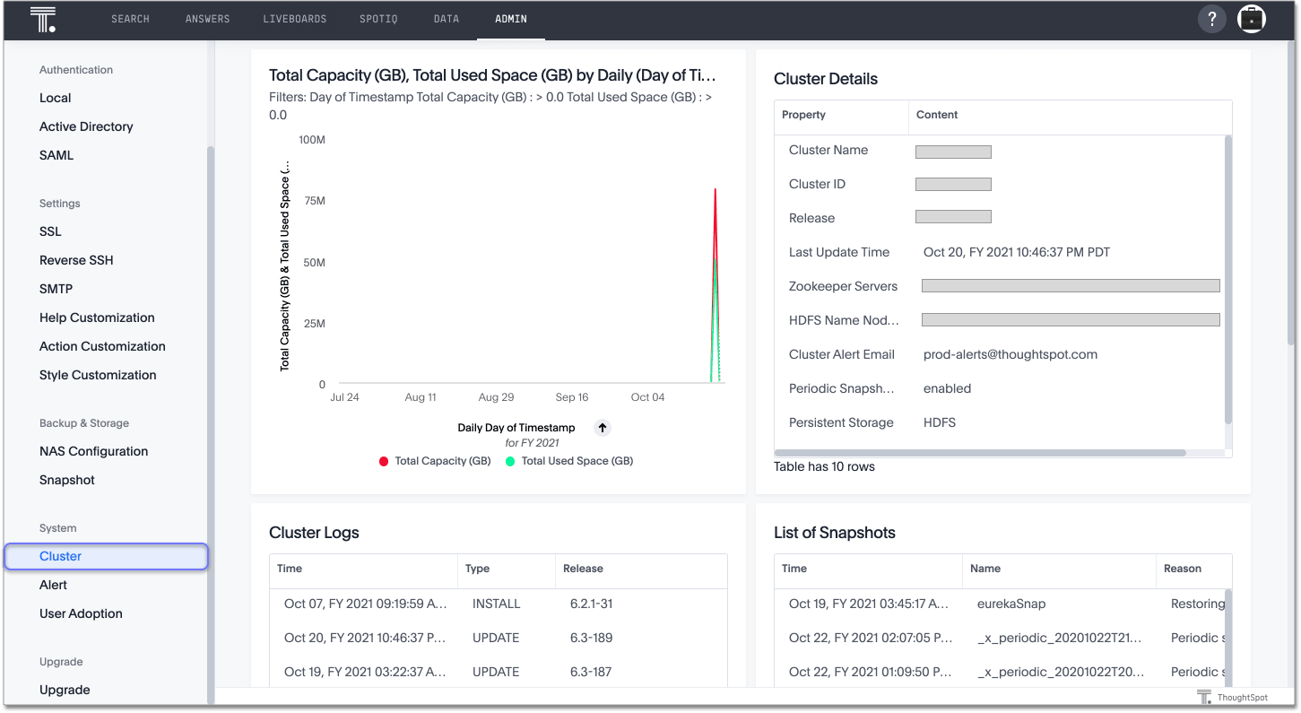 Admin Console - Cluster Liveboard