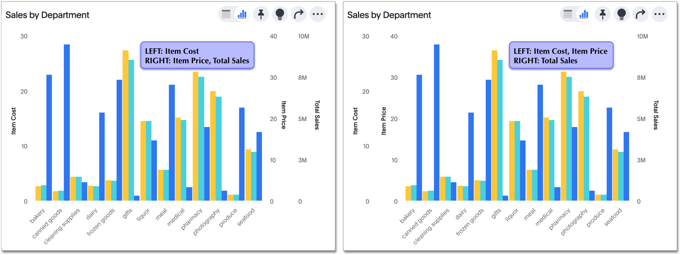 Compare charts with different position assignments