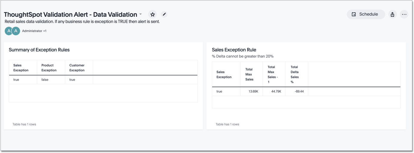 Gating condition Liveboard example