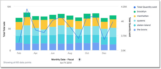 Line stacked column chart example image