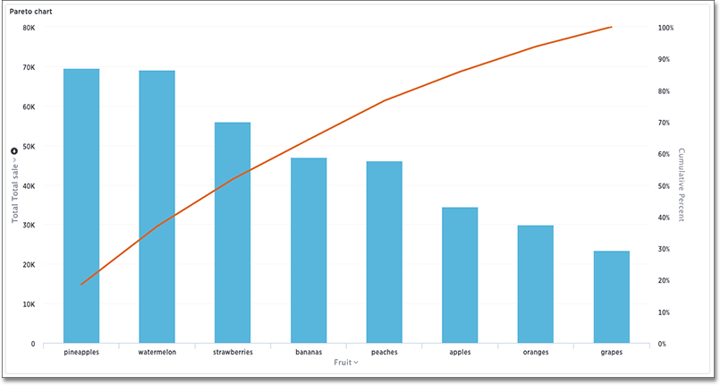 Pareto chart example image