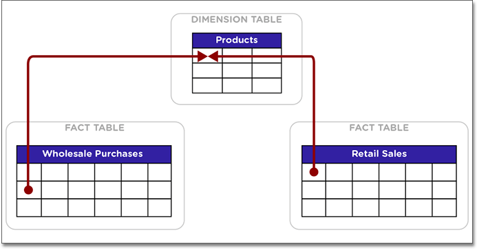 Image of two fact tables