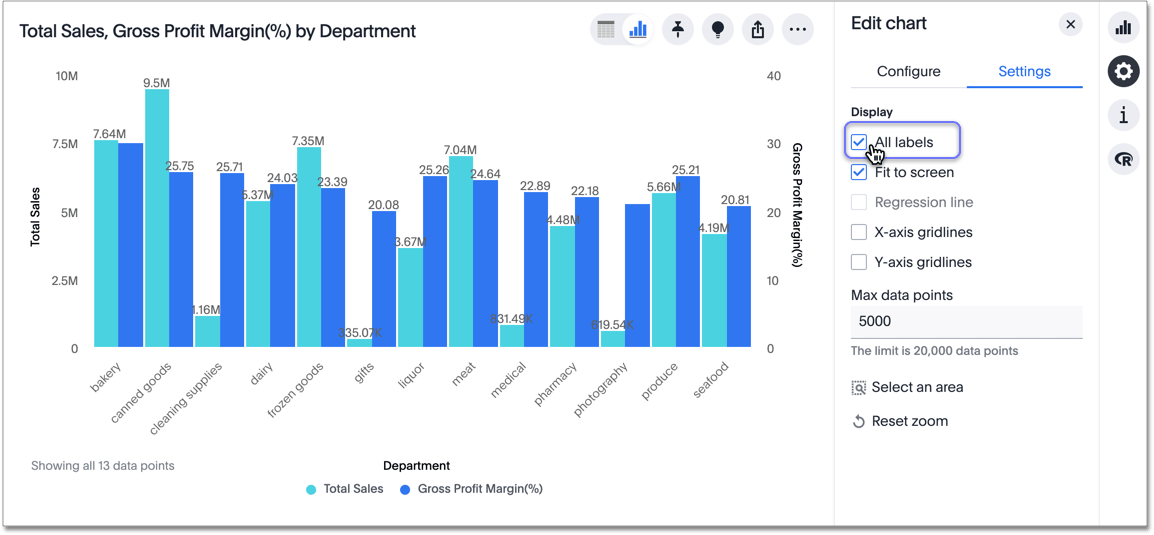 show-data-labels-thoughtspot-software