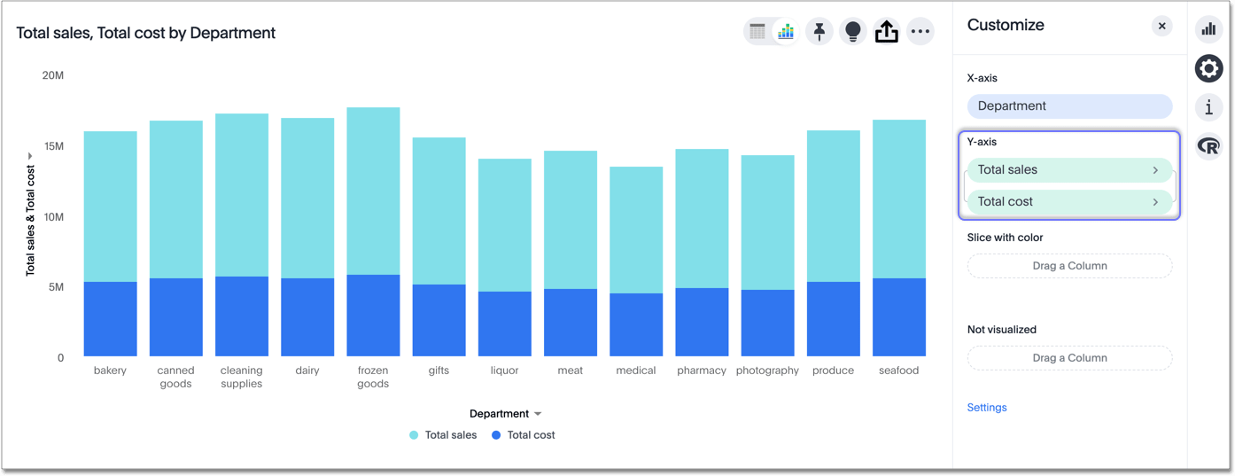 Stacked column chart example: multiple measures on the y axis