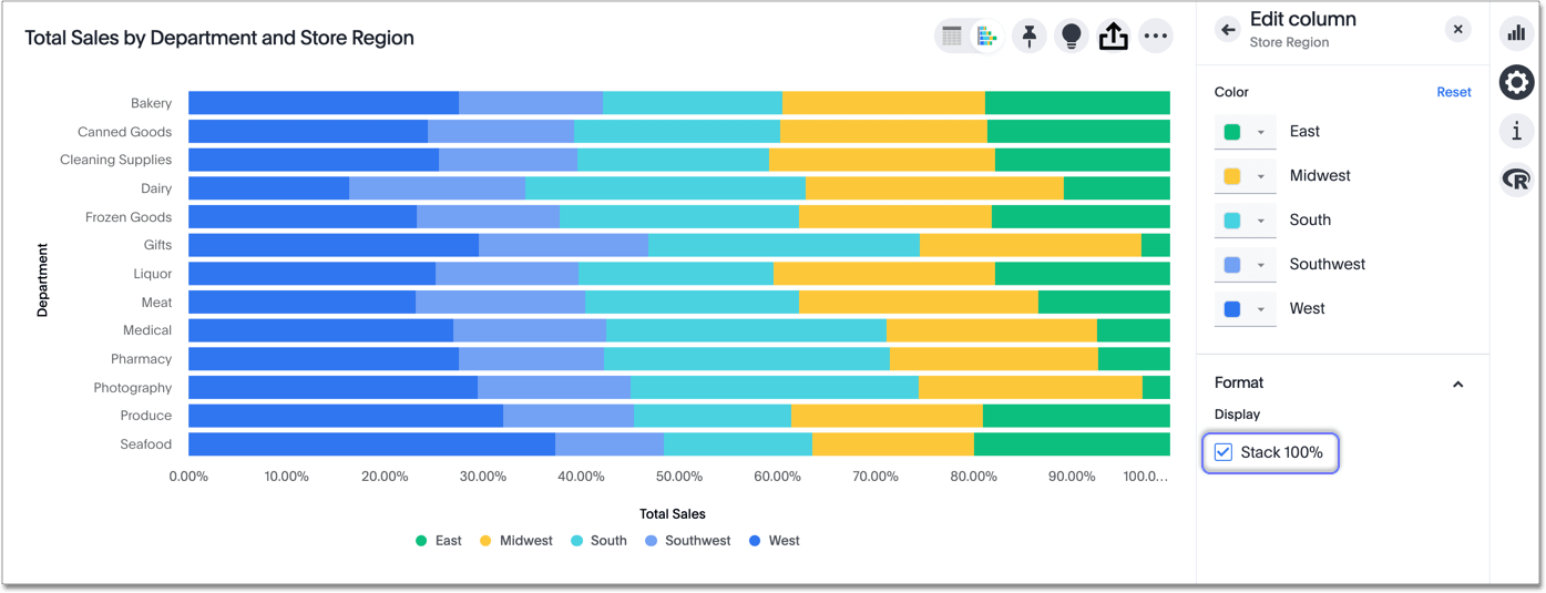 Stacked bar charts  ThoughtSpot Software