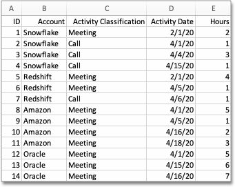 Meetings_tiny as a table in Excel
