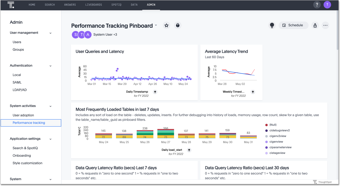Performance Tracking Pinboard