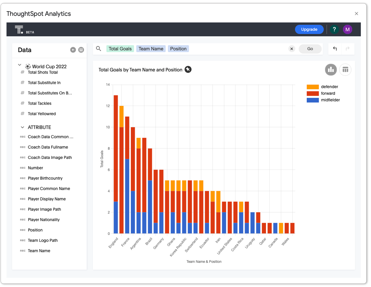 Display of an analytics chart in ThoughtSpot Analytics for Google Sheets