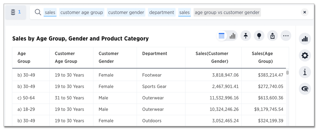 Search result for sales customer age group customer gender department sales age group vs customer gender